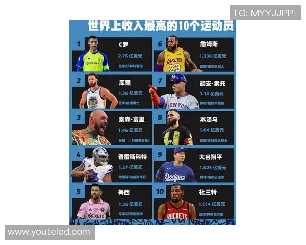 全球体育明星最新国际排名前十名揭晓引发热议与关注